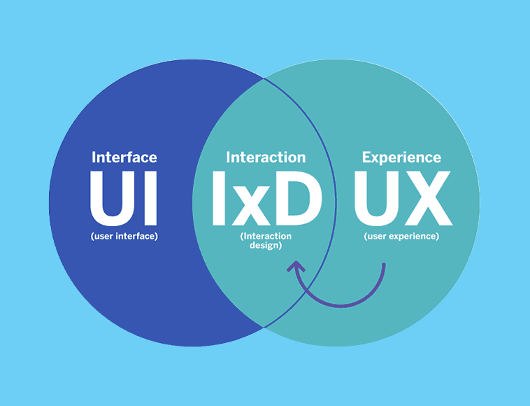 User research and journey mapping